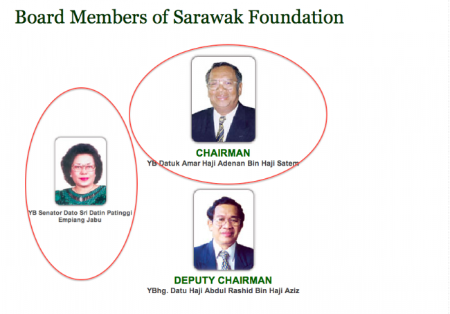 Well under Taib's control - Mrs Jabu is on the Board, which is headed by Taib's loyal brother in law Adenan Satem