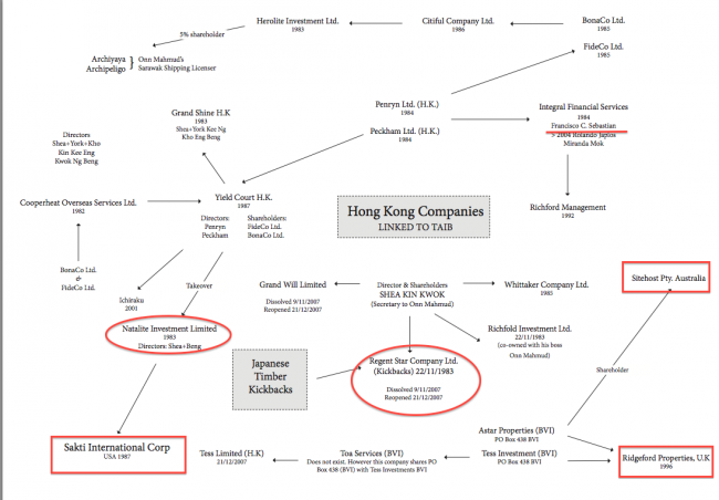 Hong Kong web - links to US investments and to Japan payments