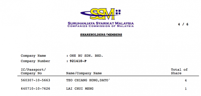 Shareholder of One BU Sdn Bhd is indeed one of the Directors of See Hoy Chan and his wife. But was this a group enterprise?