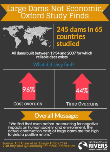 Infographic with findings of the Oxford University (copyright: International Rivers)