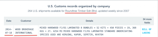 Surat penerang Bill & Lading di Amerika nunjukka Wood Brokerage International meli asil kayu ari Roundtree Timber dalam taun 2014