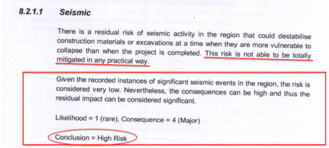 Seismic activity carries "High Risk" 