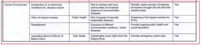 The human risks as summarised by the IEA