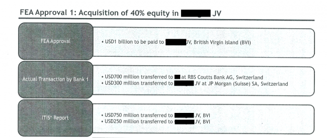  Only $300 million was actually transferred to the JV, the rest went to Good Star's Coutts, Zurich account (code names redacted)