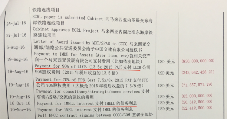 First payments of IMEL (1MDB Energy) and IMELL (1MDB Energy Langat) debts to be made in August, together with buy outs of tainted company PPB and Loh & Loh