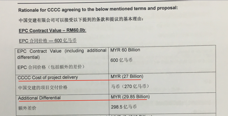 The additional costs, largely comprising 1MDB's debt repayments, totalled more than actual cost of the railway in this draft costing