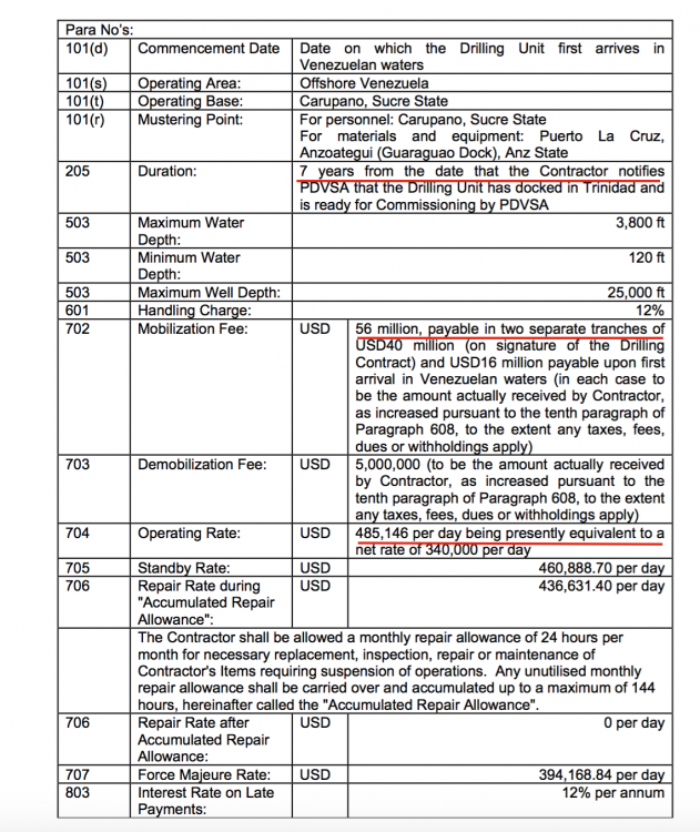 The Saturn Contract - inflated operating fee, inflated mobilisation fee and inflated lending rates 