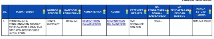 RM8.6 million contract to supply PDRM weaponry