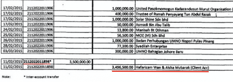 RM3.5 million into Hafarizam Wan & Aisha Mubarak's client accounts from SRC via Najib