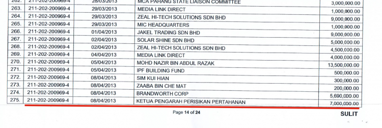 Pouring money and resources into BN's election campaign - stolen from 1MDB... but what exactly for?