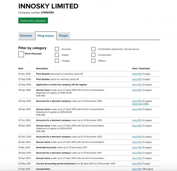 A dormant company since incorporation that was eventually struck off since last year - no record of owning a jet