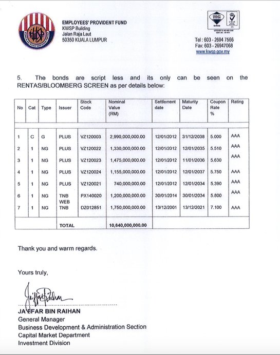 Listed bonds handed over by EPF