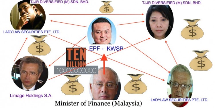 The web of interest between Ladylaw, Limage, EPF, TJJR and MOF..