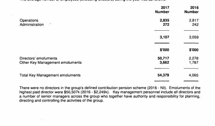 Hakkasan's $50.5 million emolument to its highest paid direct (page 28 of its annual accounts)