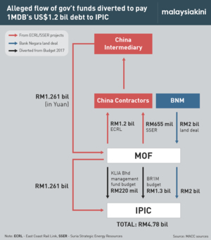 Courtesy of Malaysiakini