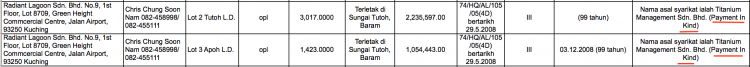 Chris Chung is the agent of Taib's son Abu Bekir and gave his address as care of Titanium Management, Abu Bekir's company