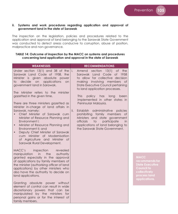 The MACC identified a problem of 'absolute power" in the handing of concessions by ministers that needed to be addressed to prevent the handing of concessions to family members