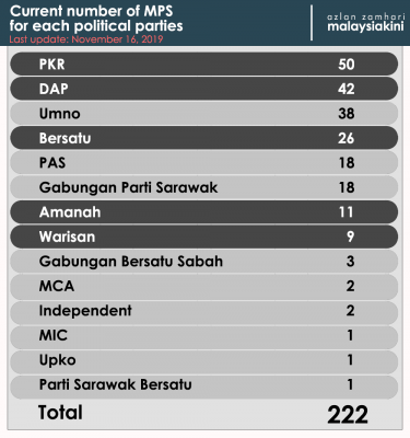 Number breakdown