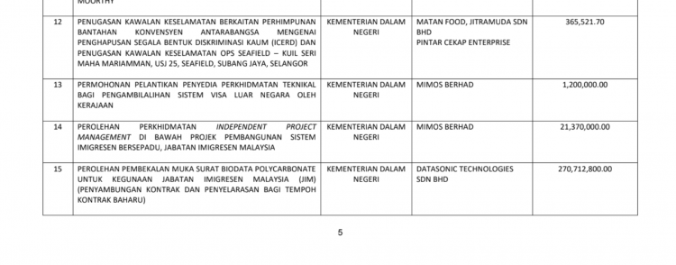 Item 15 - massive contract to Data Sonic Technologies