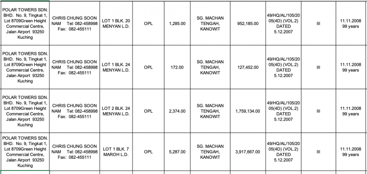 Land slipped for free to Abu Bekir/Chris Chung worth hundreds of millions of ringgit - according to the leaked Land Records obtained by Sarawak Report