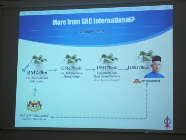 US$170 million was transferred from SRC Aug 2011 to Julius Baer account in Hong Kong. In November US$170 went back from Julius Baer to Najib's KL dollar account.