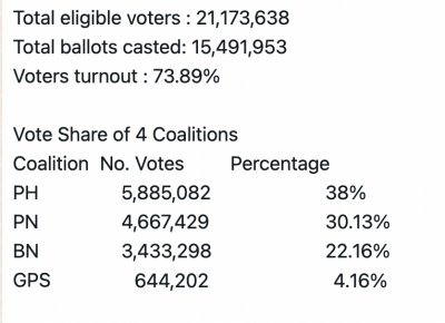 proportional vote